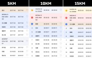 征服或和解——兰马精英女跑者的亚高原闪耀之旅